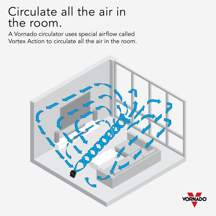 Vornado 52 Air Circulator